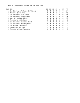 DOGS IN CANADA Point System for the Year 1998 RANK DOG BB