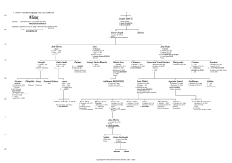 Alaux - Famille Ghika