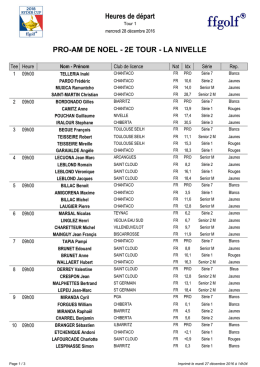Starts - Golf De La Nivelle