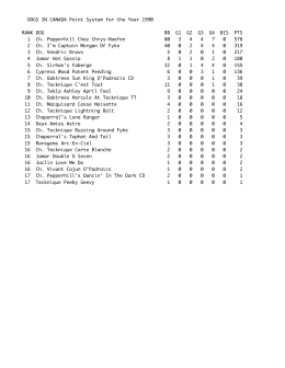 DOGS IN CANADA Point System for the Year 1990 RANK DOG BB