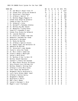 DOGS IN CANADA Point System for the Year 1988 RANK DOG BB