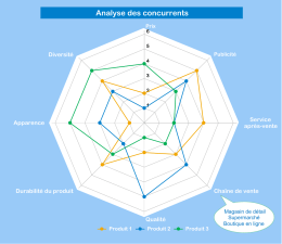 Analyse des concurrents
