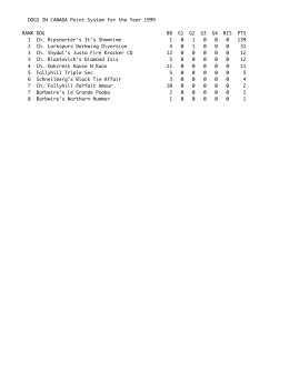 DOGS IN CANADA Point System for the Year 1999 RANK DOG BB