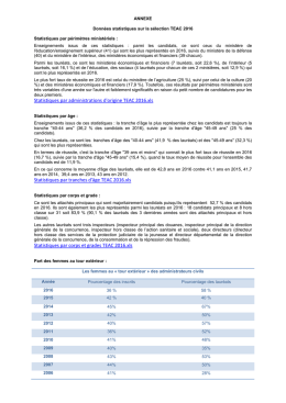 Statistiques par administrations d`origine TEAC 2016.xls Statistiques