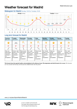 Weather forecast for Madrid