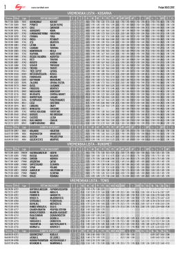 Vremenska ostali sportovi petak 06.01.2017.