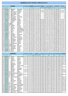 košarka vremenska lista i dopuna - sreda 04.01.2017. fudbal