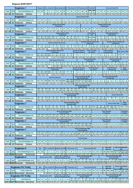 Dopuna Sreda 04.01