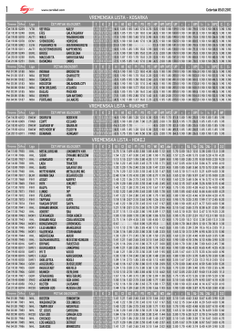 Vremenska ostali sportovi cetvrtak 05.01.2017.