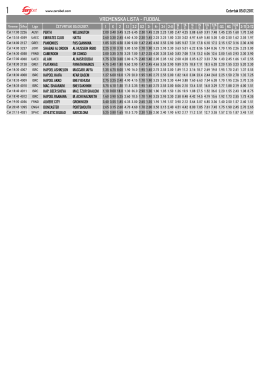 Fudbal vremenska cetvrtak 05.01.2017.