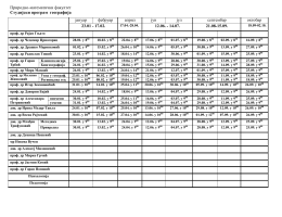 Природно-математички факултет Студијски програм географијa