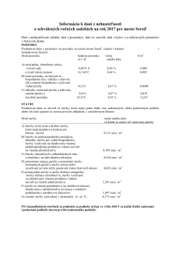 Informácia k dani z nehnuteľnosti o schválených