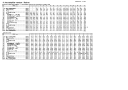11 Aut.n&aacute;stupi&scaron;te - centrum - Rozkvet