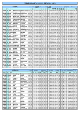 košarka vremenska lista i dopuna - petak 06.01.2017. fudbal