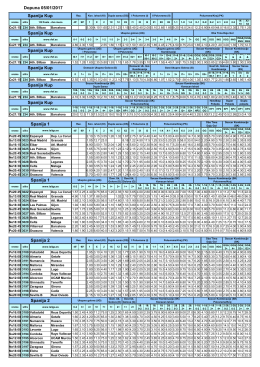 Dopuna 05/01/2017 Spanija Kup Spanija Kup Spanija Kup