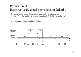 Primjer 7.6.a) Raspoređivanje dretvi prema jednom kriteriju