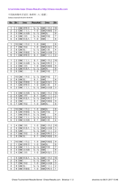 Iz turnirske baze Chess-Result-a http://chess