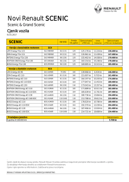 Novi Renault SCENIC