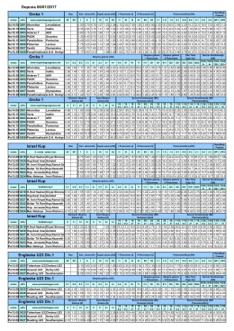 Dopuna 06/01/2017 Engleska U23 Div.1 Engleska U23 Div