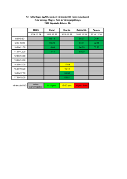 52. heti &aacute;tlagos &uuml;gyf&eacute;lszolg&aacute;lati v&aacute;rakoz&aacute;si idő (perc:m&aacute;sodperc