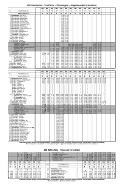 898 Tahitótfalu – Kisoroszi (révpótlás) 895 Szentendre – Tahitótfalu