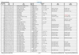 Search List S