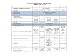 A Nyugat-magyarorsz&aacute;gi Egyetem Tanulm&aacute;nyi rendje 2016/2017