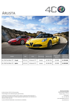 Alfa Romeo 4c árlista - Kelet-Pest