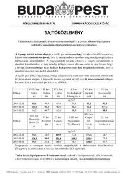 Tájékoztatás a budapesti szállópor