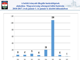 A befelé irányuló illegális határátlépések alakulása