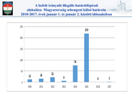 A befelé irányuló illegális határátlépések alakulása