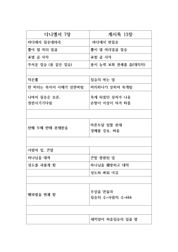 다니엘서 7장 계시록 13장