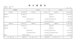 예 산 총 괄 표