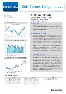 NH Futures_USD Daily_20170106