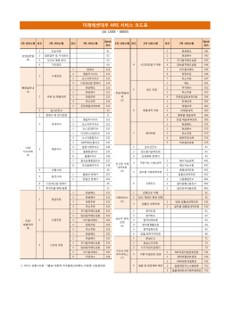 미래에셋대우 ARS 서비스 코드표