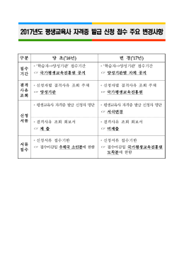 [별첨] 2017년 주요 변경사항.hwp