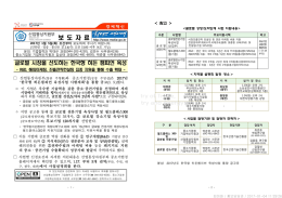 글로벌 시장을 선도하는 한국형 히든 챔피언 육성