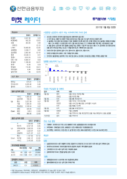 삼성전자, 4분기 어닝 서프라이즈에 2%대 강세