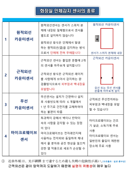 1 원적외선 카운터센서