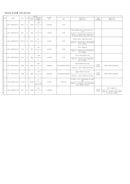 포항 명세서(경주시)