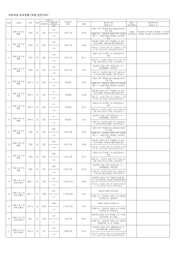포항 명세서(포항시)