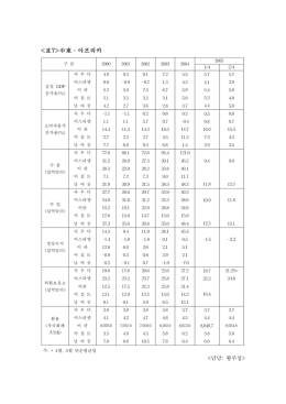 中東․아프리카