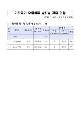 20170104 기타국가 방사능 검출 현황(중국 버섯 2건).hwp