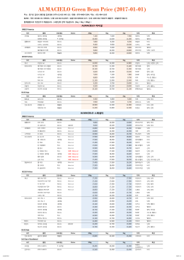 ALMACIELO Green Bean Price