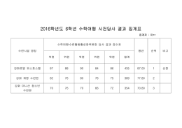 학교체육코치 인라인롤러부 강사 채용 최종 심사 집계표