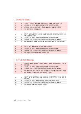 4. 간경변증(肝硬變症) 5. 간기능회복(肝機能回復)