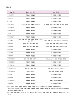 별표1보기