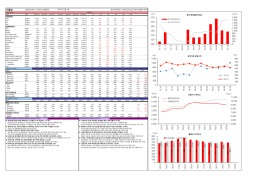 기름밥 - 유진투자증권