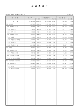 세 입 총 괄 표