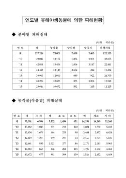 연도별 유해야생동물에 의한 피해현황(10년~15년).hwp